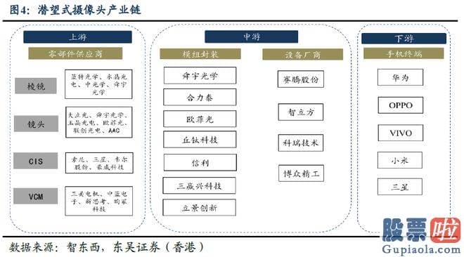 明日股市大盘预测走势：核心部件涉及