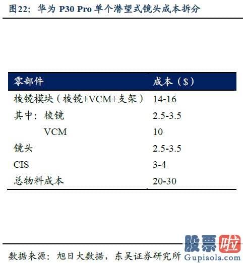 明日股市大盘预测走势：核心部件涉及