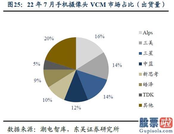 明日股市大盘预测走势：核心部件涉及