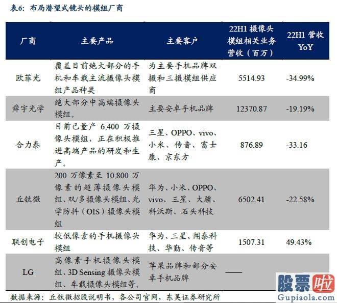 明日股市大盘预测走势：核心部件涉及