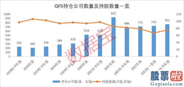 股票大盘分析走势图：早在此前QFII也有过减仓