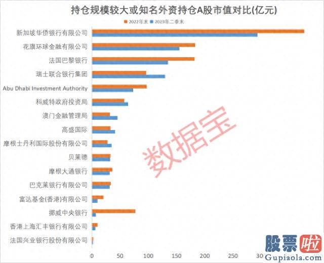 股票大盘分析走势图：早在此前QFII也有过减仓