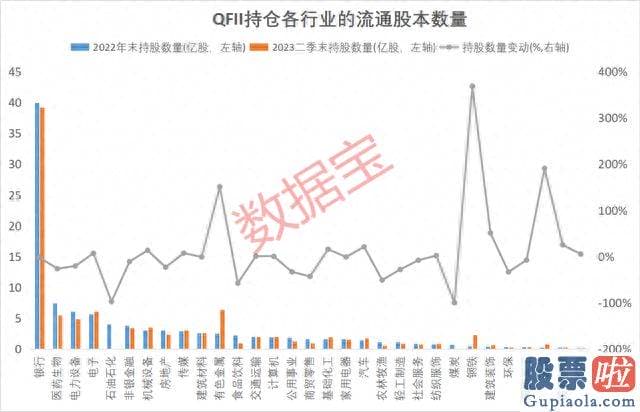 股票大盘分析走势图：早在此前QFII也有过减仓