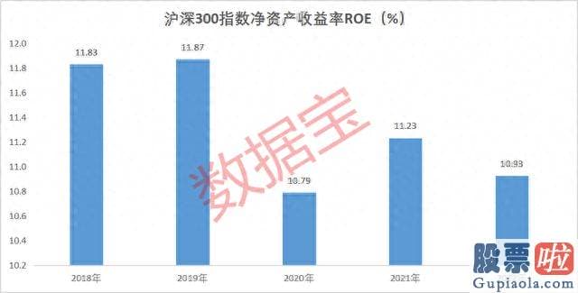 股票大盘分析走势图：早在此前QFII也有过减仓