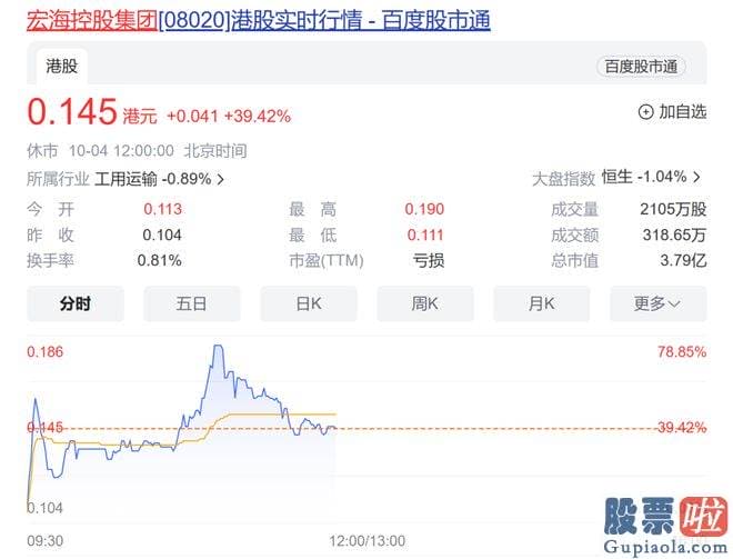 股市大盘分析安知我意-srchttp