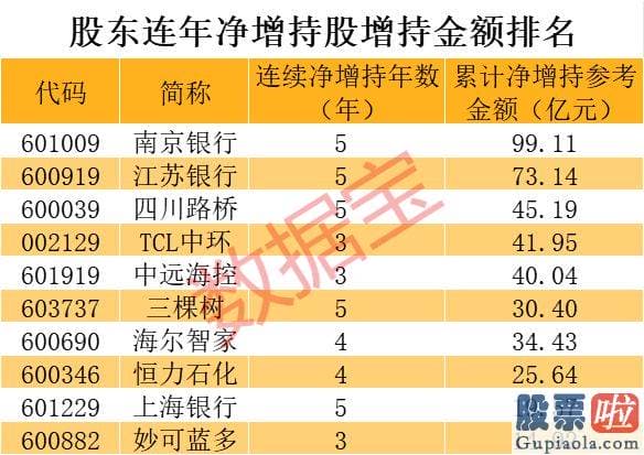 大盘分析与操作记录-而能够长期获得股东大幅净增持的股票却是少之又少