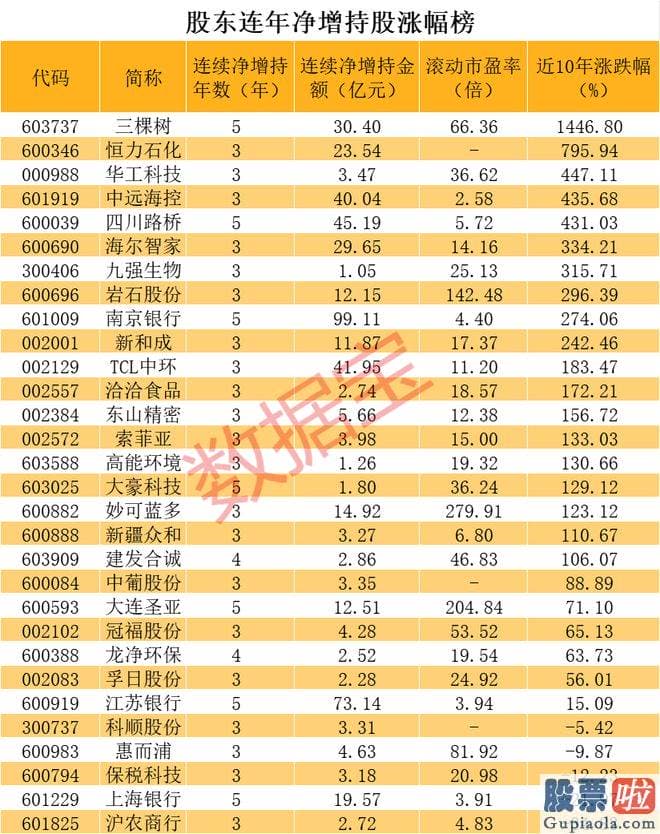 大盘分析与操作记录-而能够长期获得股东大幅净增持的股票却是少之又少