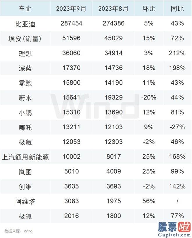 医疗行业与大盘走势分析-同比增长72%