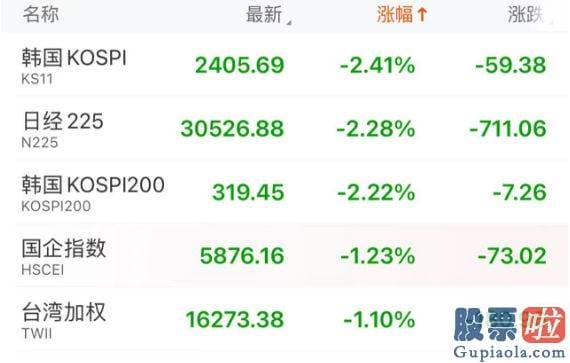 今日大盘行情预测分析-多国国债跟随美债下挫