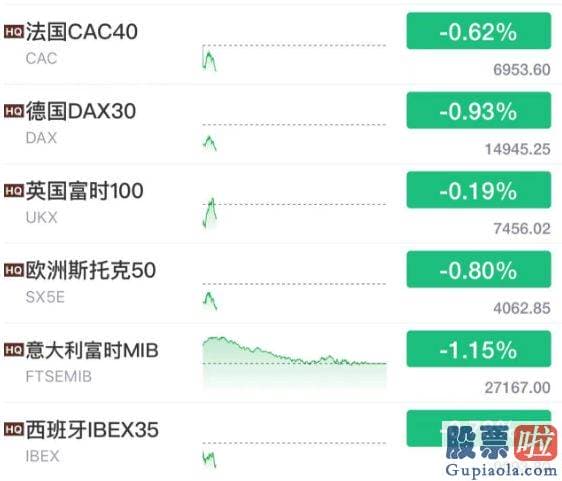 今日大盘行情预测分析-多国国债跟随美债下挫