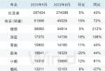 医疗行业与大盘走势分析-同比增长72%