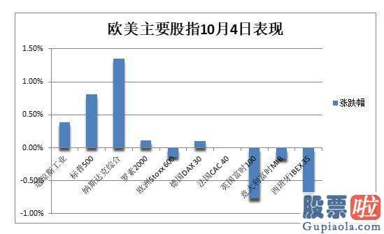 新浪股吧今日大盘分析_建造美国历史纪录