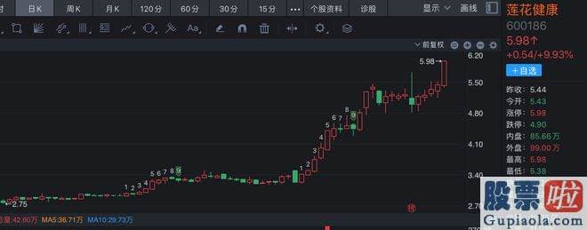 股市大盘行情预测吧：莲花健康称