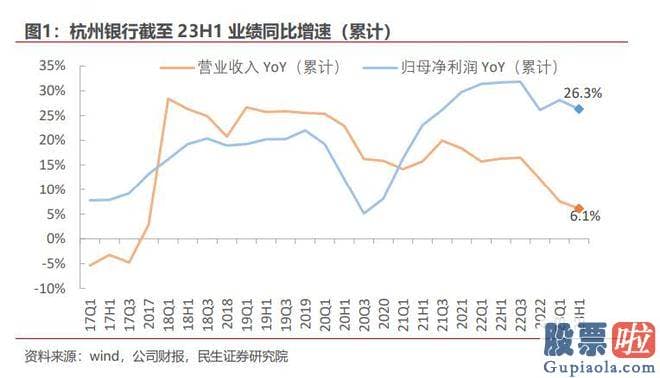 大盘指数如何预测-截至9月21日