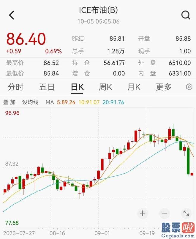 今天股市大盘预测 高级履行副总裁奥布莱恩和亚当斯跟随库克步伐一起出售了价值约1130万美元的股票