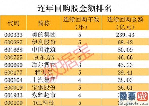 分析大盘的方法 srchttp