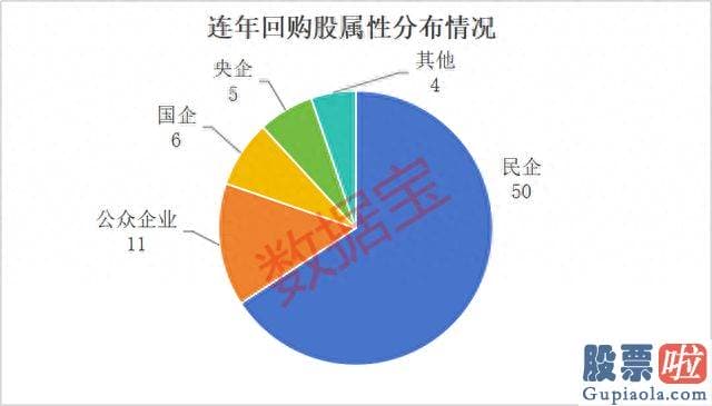 分析大盘的方法 srchttp