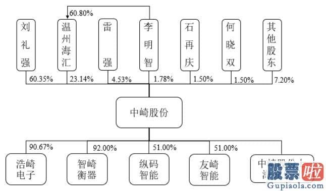 股票大盘预测分析-商家大多将锅甩给了收银机