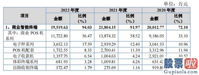 股票大盘预测分析-商家大多将锅甩给了收银机