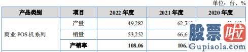 股票大盘预测分析-商家大多将锅甩给了收银机