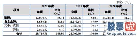 股票大盘预测分析-商家大多将锅甩给了收银机