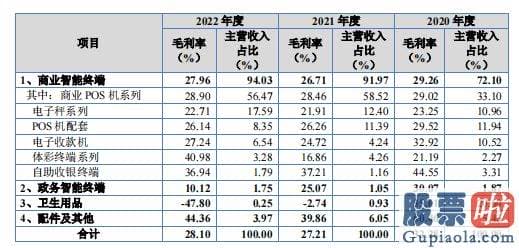 股票大盘预测分析-商家大多将锅甩给了收银机