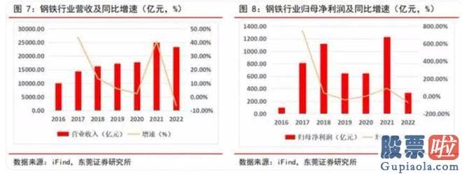 大盘上涨分析_随着北上广深等多个一线城市宣布认房不认贷