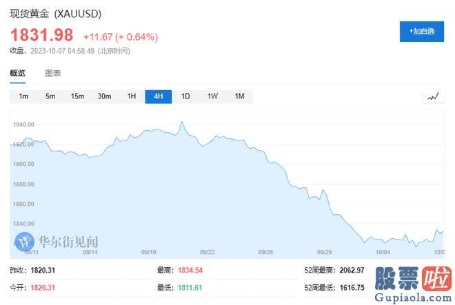 大盘分析怎么写 针对目前销售市场普遍认为的伊朗的卷入程度将是影响国际油价的关键这一论调