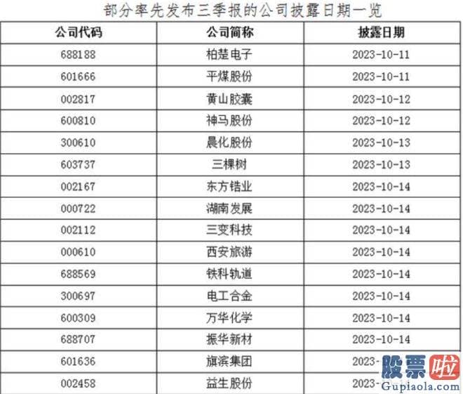 预测明日大盘走势分析：截至10月7日