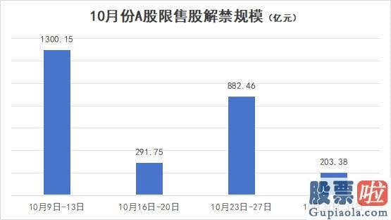 今天股市大盘分析_长江电力和长安汽车为定增限售股解禁