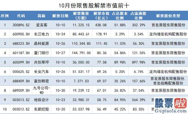 今天股市大盘分析_长江电力和长安汽车为定增限售股解禁