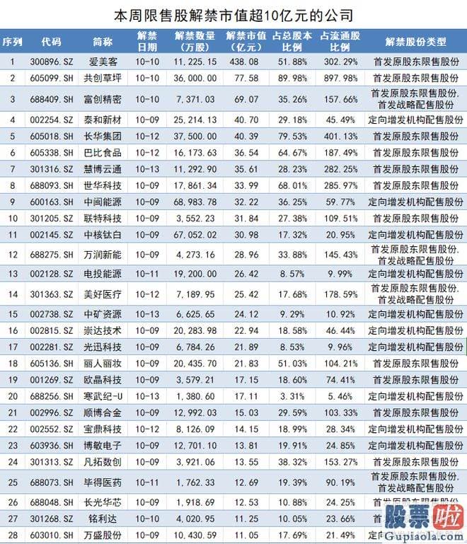 今天股市大盘分析_长江电力和长安汽车为定增限售股解禁