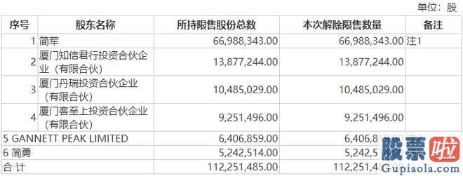 今天股市大盘分析_长江电力和长安汽车为定增限售股解禁