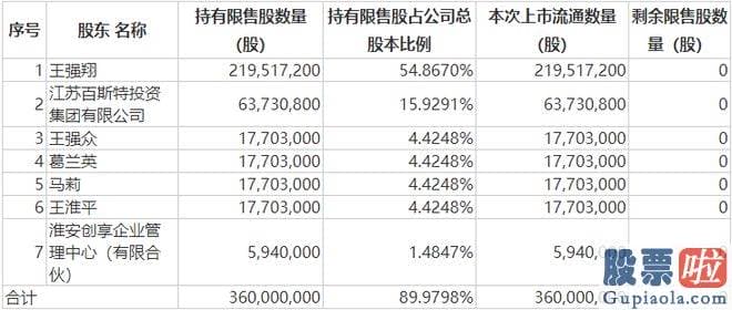 今天股市大盘分析_长江电力和长安汽车为定增限售股解禁