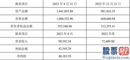 近期大盘走势预测-一大批光伏公司隐藏了历史最好的业绩水平