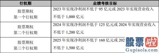 近期大盘走势预测-一大批光伏公司隐藏了历史最好的业绩水平