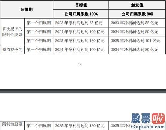 近期大盘走势预测-一大批光伏公司隐藏了历史最好的业绩水平