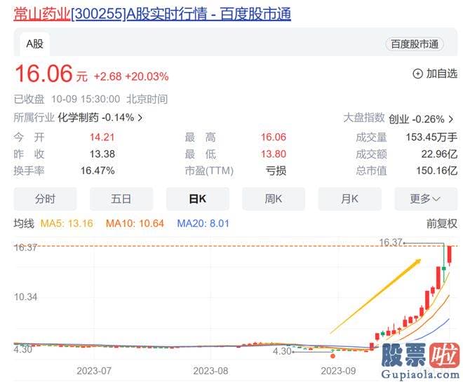 近期股市大盘分析 srchttp