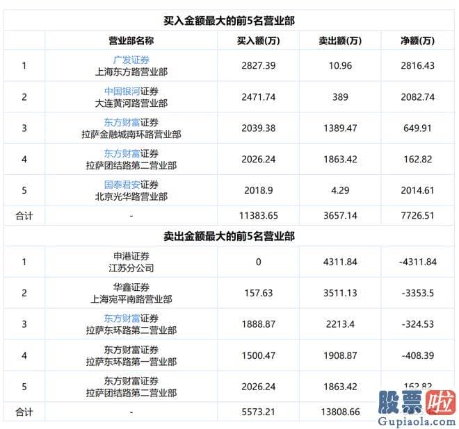 近期股市大盘分析 srchttp