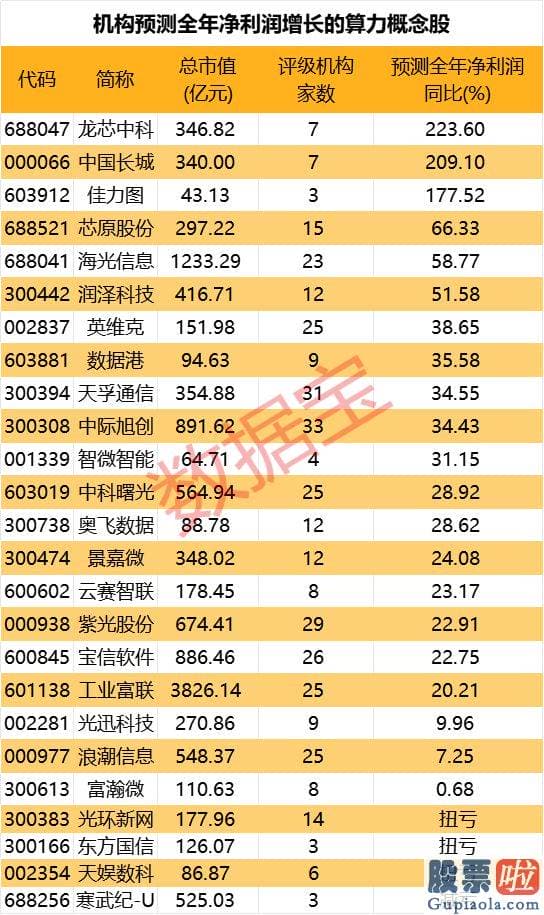 大盘密钥预测技术 此次与宁德时代签署战略合作协议