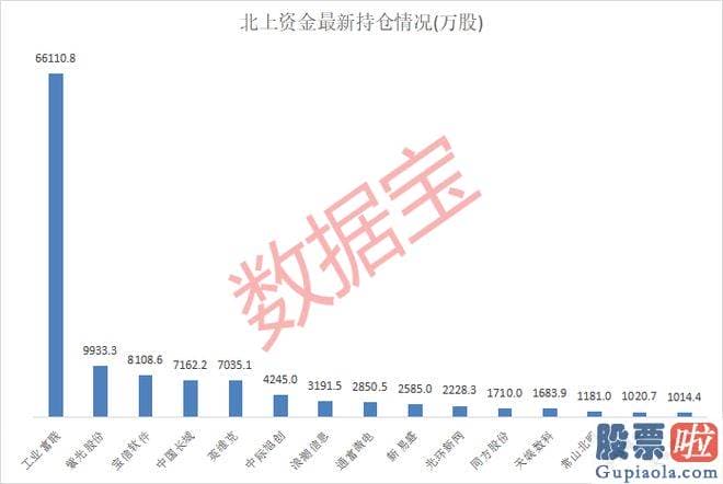 大盘密钥预测技术 此次与宁德时代签署战略合作协议