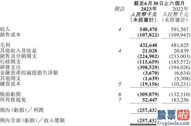 今日股市大盘预测：三家疫苗钻研院