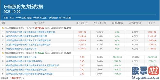 大盘分析行情易看盘_软磁复合材料SMC和金属注射成形MIM三大新材料技术平台为基石