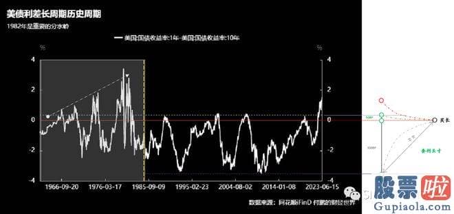 近三个月大盘走势分析_长端的本质是生产率