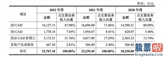 明日大盘预测会怎样：2020年中国多学科CAD领域