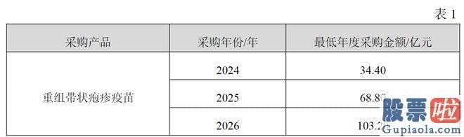 如何预测大盘走势_智飞生物表达