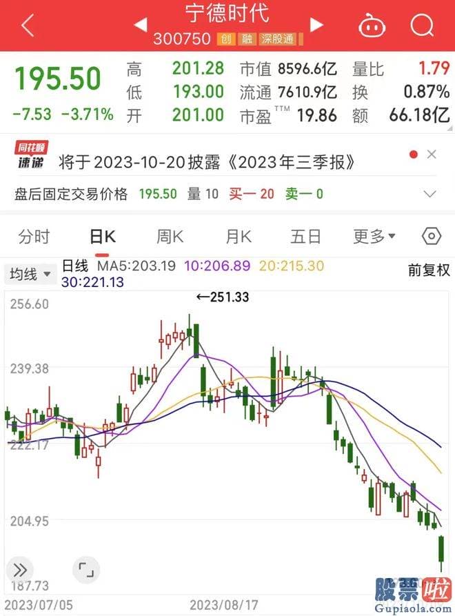 股票行情大盘走势预测-仅3股成交额超50亿元