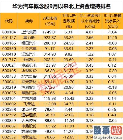 股票行情大盘走势预测-仅3股成交额超50亿元