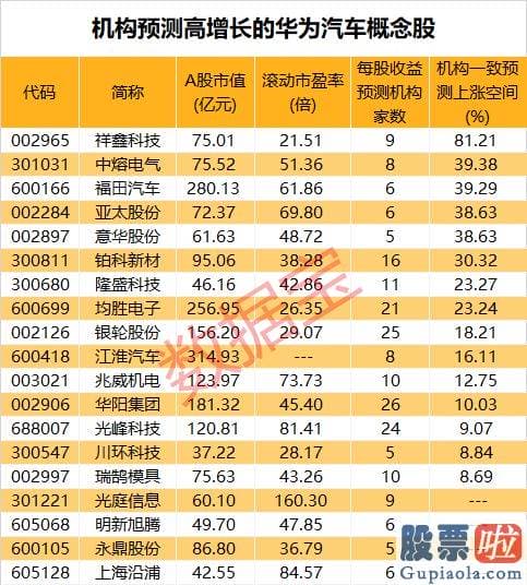 股票行情大盘走势预测-仅3股成交额超50亿元