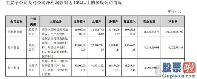 今日股票大盘行情分析：华民股份与通威股份旗下公司共签署了2份合同